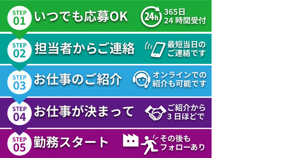 株式会社日本ケイテムの求人メインイメージ