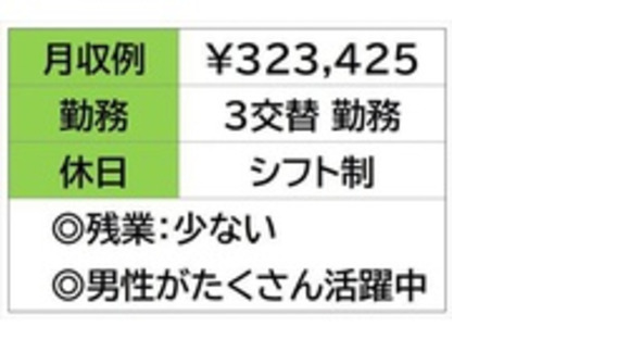 株式会社ナガハの求人情報ページへ