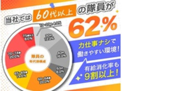 株式会社第二章(転職相談事業部)の求人メインイメージ